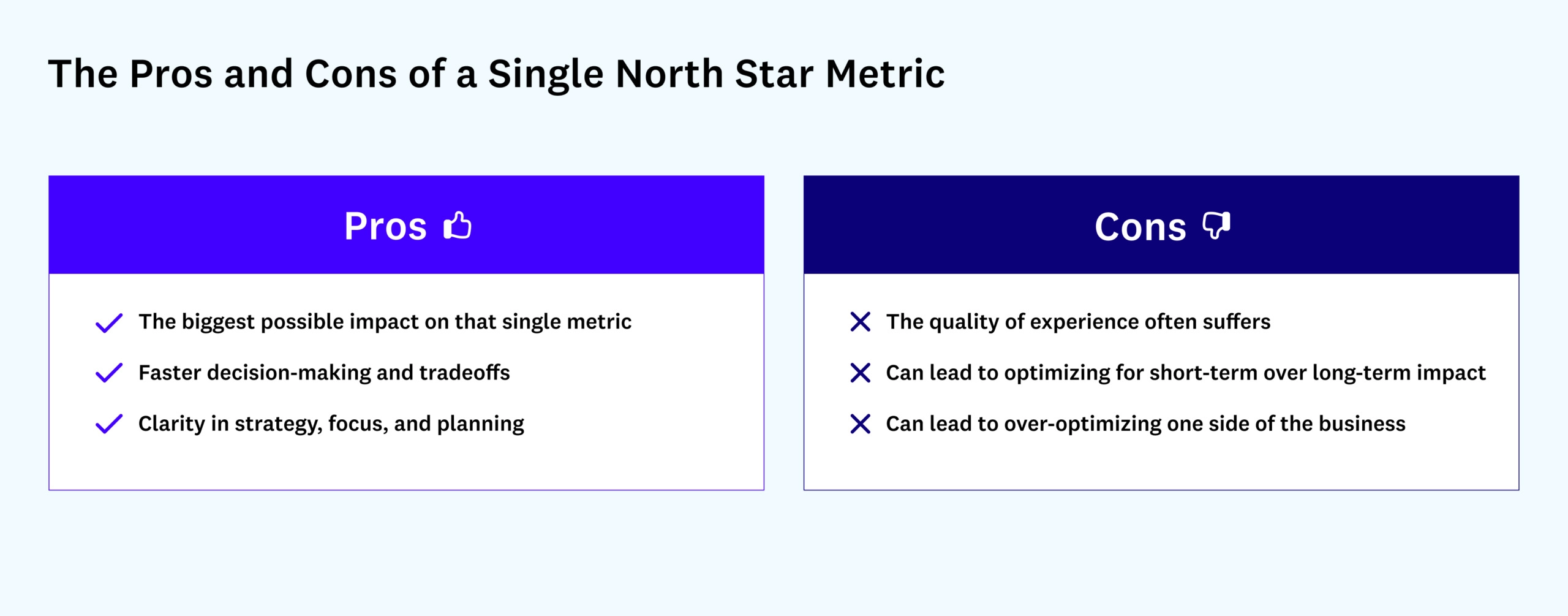 Como escolher sua North Star Metric