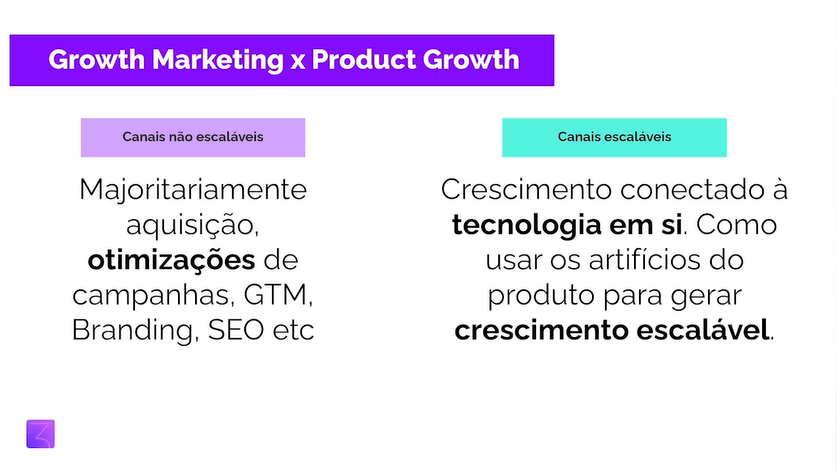 diferença entre growth marketing e product growth