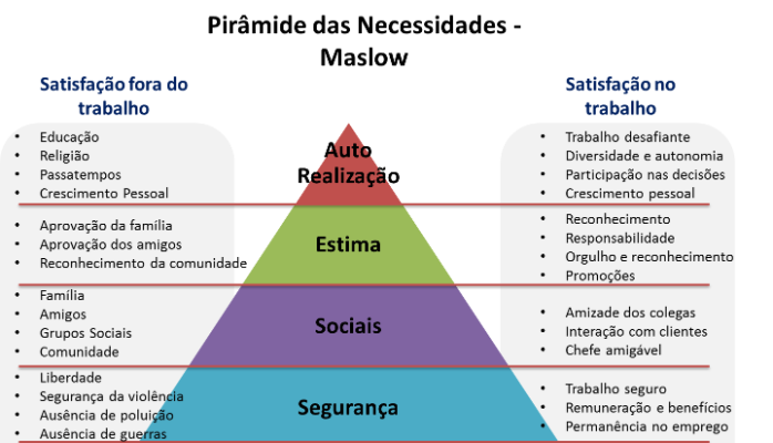 pirâmide-framework-para-aumentar-a-produtividade-do-time