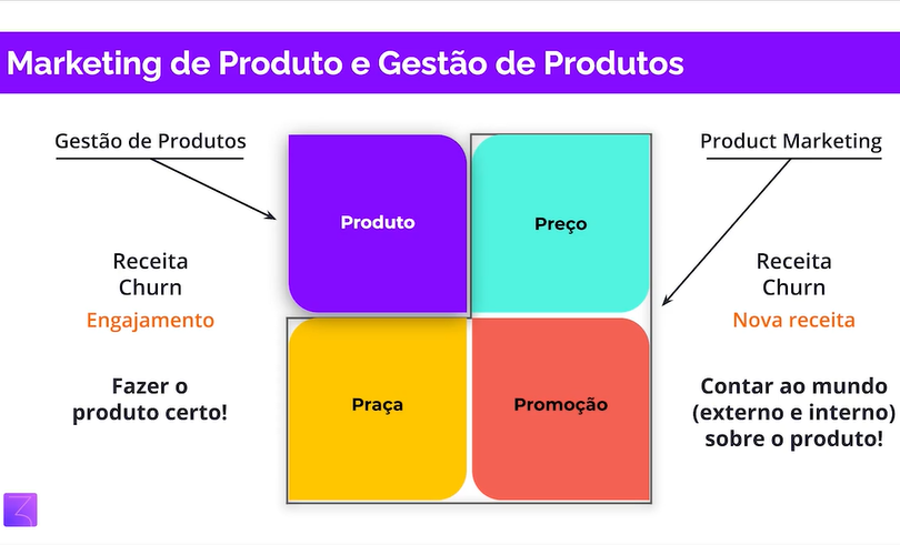 diferença entre product manager e product marketing manager