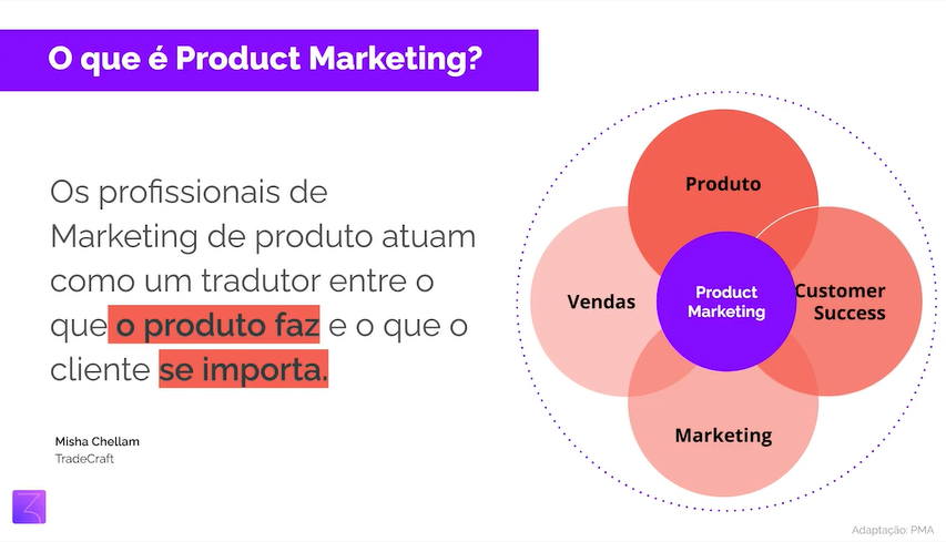 o que é product marketing