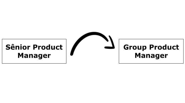 group product manager gpm