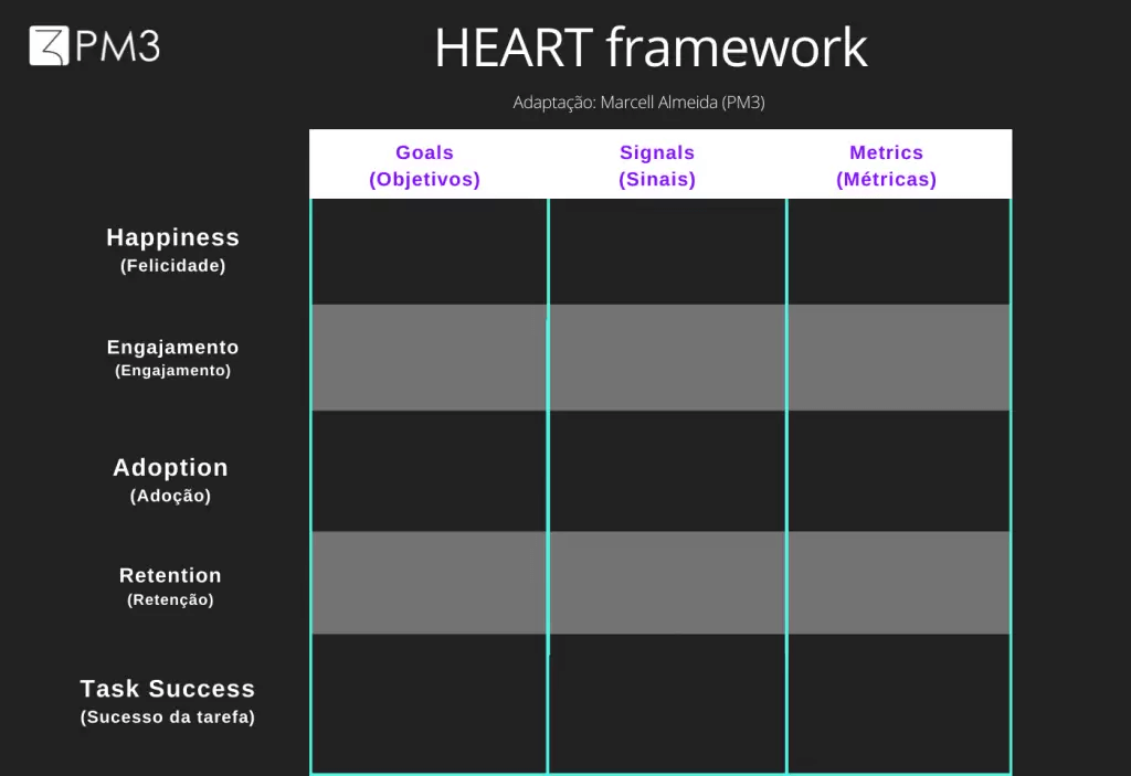 template framework HEART
