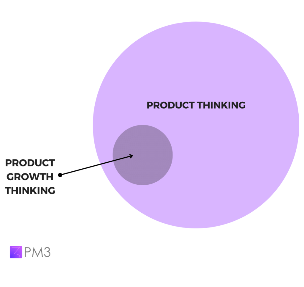 Product Growth faz parte de Product Thinking