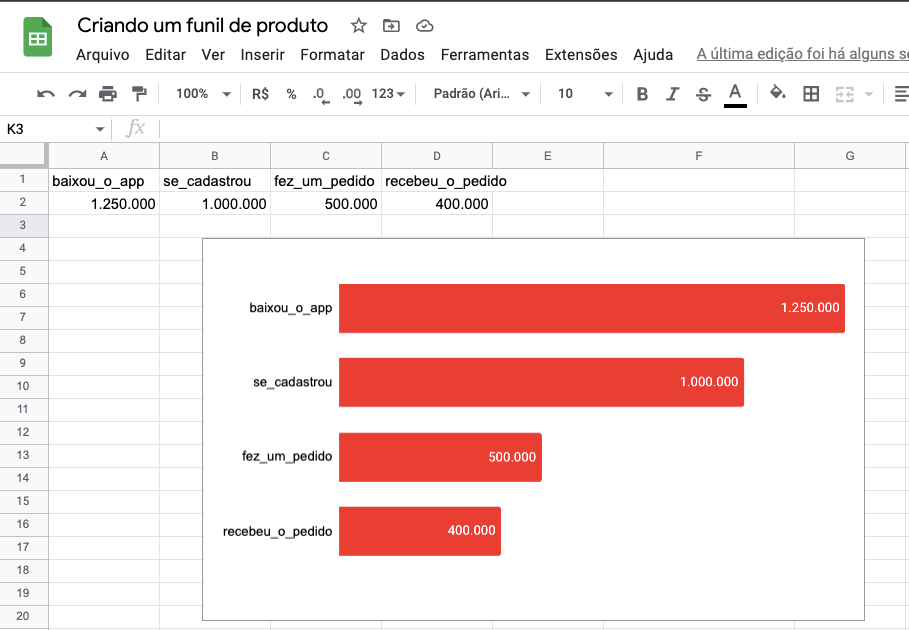 planilha Excel com dados de SQL exportados