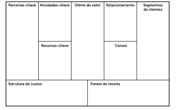 template de Business Model Canvas framework